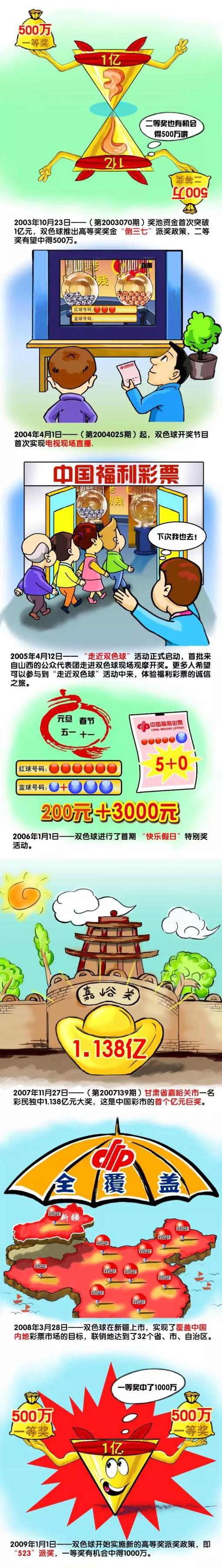 本场比赛，雷霆球星亚历山大出战32分钟，投篮25中11，三分球6中1，罚球9中8，拿到31分8篮板4助攻4抢断2盖帽的数据。